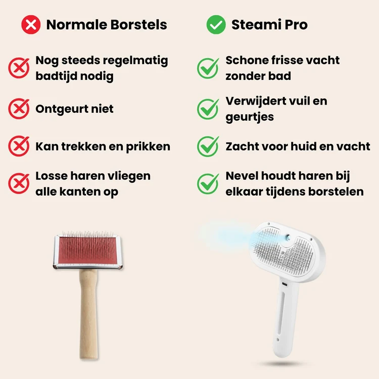 CharmPaws Steami Pro professional pet grooming brush shown from a no-bath angle, highlighting its design for effective coat care.